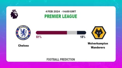 Both Teams To Score Prediction, Odds: Chelsea vs Wolverhampton Wanderers Football betting Tips Today | 4th February 2024