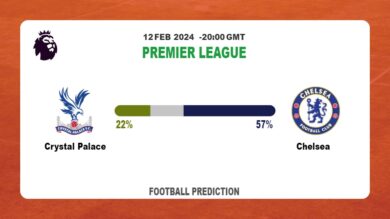 Correct Score Prediction, Odds: Crystal Palace vs Chelsea Football betting Tips Today | 12th February 2024