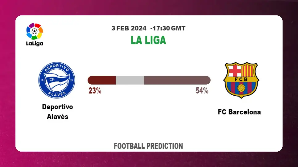 Over 2.5 Prediction, Odds: Deportivo Alavés vs FC Barcelona Football betting Tips Today | 3rd February 2024