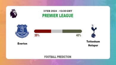 Correct Score Prediction, Odds: Everton vs Tottenham Hotspur Football betting Tips Today | 3rd February 2024