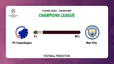 Over 2.5 Prediction, Odds: FC Copenhagen vs Man City Football betting Tips Today | 13th February 2024