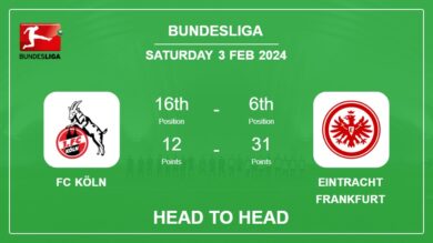 Head to Head FC Köln vs Eintracht Frankfurt Prediction | Timeline, Lineups, Odds – 3rd Feb 2024 – Bundesliga