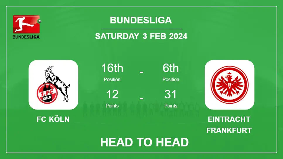 Head to Head FC Köln vs Eintracht Frankfurt Prediction | Timeline, Lineups, Odds - 3rd Feb 2024 - Bundesliga