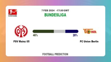 Correct Score Prediction, Odds: FSV Mainz 05 vs FC Union Berlin Football betting Tips Today | 7th February 2024