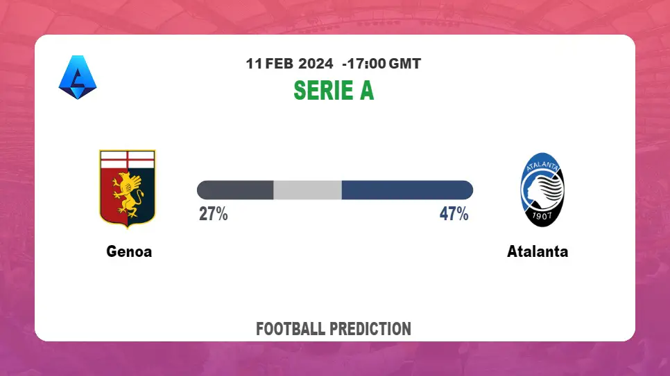 Both Teams To Score Prediction, Odds: Genoa vs Atalanta Football betting Tips Today | 11th February 2024