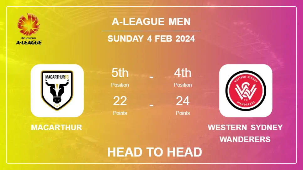 Head to Head stats Macarthur vs Western Sydney Wanderers: Prediction, Timeline, Prediction, Lineups - 4th Feb 2024 - A-League Men