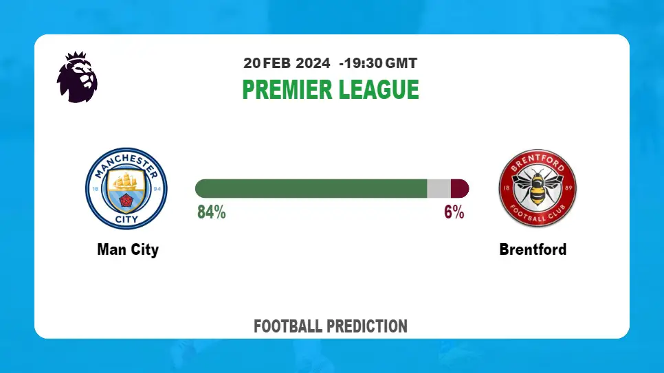 Correct Score Prediction, Odds: Man City vs Brentford Football betting Tips Today | 20th February 2024