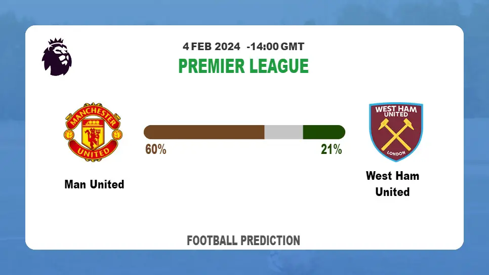 Over 2.5 Prediction, Odds: Man United vs West Ham United Football betting Tips Today | 4th February 2024