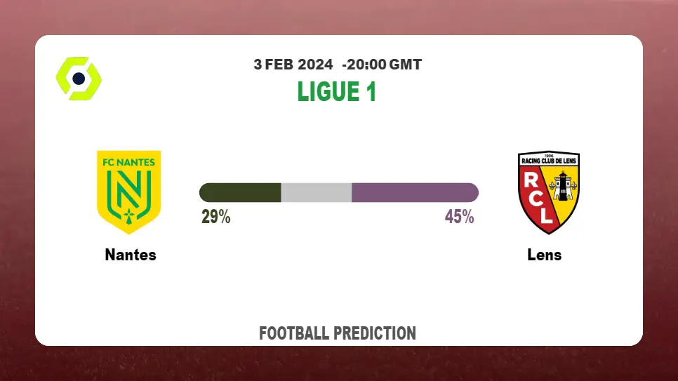 Correct Score Prediction, Odds: Nantes vs Lens Football betting Tips Today | 3rd February 2024
