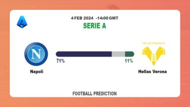 Over 2.5 Prediction, Odds: Napoli vs Hellas Verona Football betting Tips Today | 4th February 2024