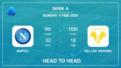 Head to Head Napoli vs Hellas Verona Prediction | Timeline, Lineups, Odds – 4th Feb 2024 – Serie A