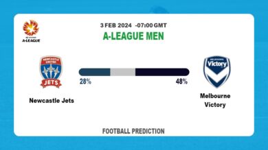 Both Teams To Score Prediction, Odds: Newcastle Jets vs Melbourne Victory Football betting Tips Today | 3rd February 2024