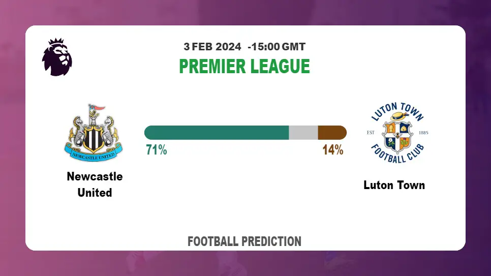 Over 2.5 Prediction, Odds: Newcastle United vs Luton Town Football betting Tips Today | 3rd February 2024