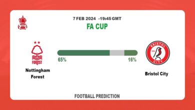 Over 2.5 Prediction, Odds: Nottingham Forest vs Bristol City Football betting Tips Today | 7th February 2024