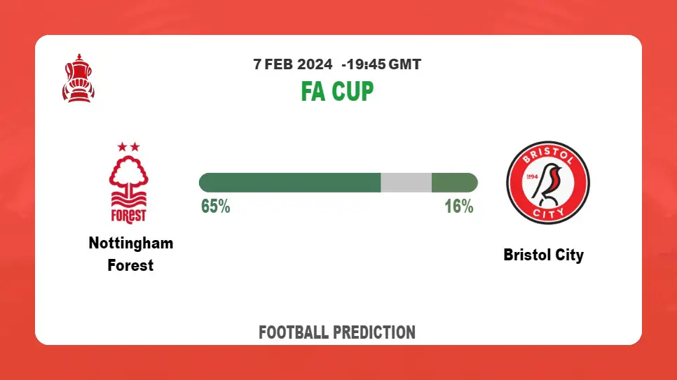 Over 2.5 Prediction, Odds: Nottingham Forest vs Bristol City Football betting Tips Today | 7th February 2024