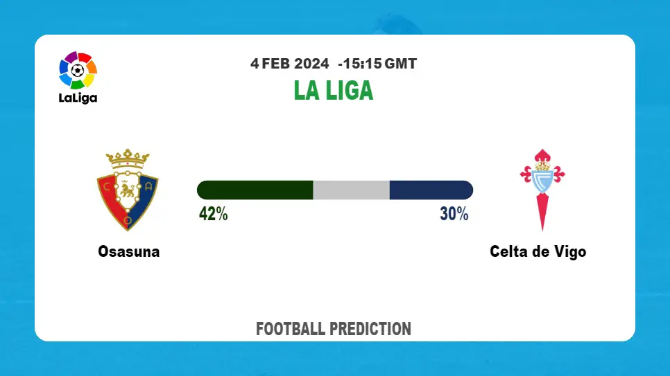 Both Teams To Score Prediction, Odds: Osasuna vs Celta de Vigo Football betting Tips Today | 4th February 2024