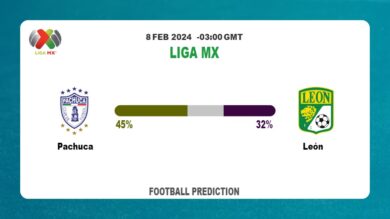 Correct Score Prediction, Odds: Pachuca vs León Football betting Tips Today | 8th February 2024