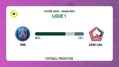 Correct Score Prediction, Odds: PSG vs LOSC Lille Football betting Tips Today | 10th February 2024