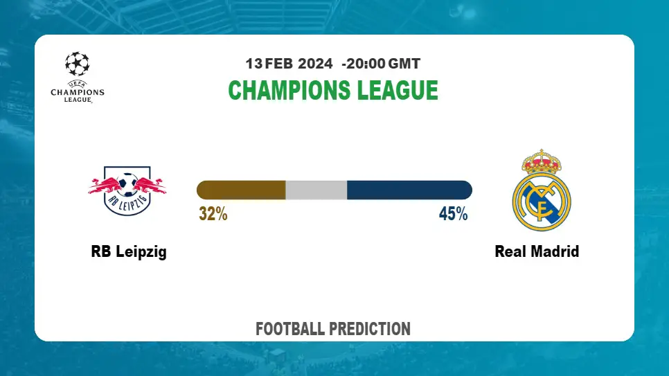 Correct Score Prediction, Odds: RB Leipzig vs Real Madrid Football betting Tips Today | 13th February 2024