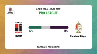 Correct Score Prediction, Odds: RWDM vs Standard Liège Football betting Tips Today | 3rd February 2024