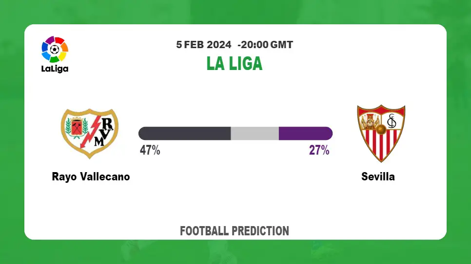 Over 2.5 Prediction, Odds: Rayo Vallecano vs Sevilla Football betting Tips Today | 5th February 2024