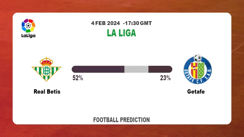 Over 2.5 Prediction, Odds: Real Betis vs Getafe Football betting Tips Today | 4th February 2024