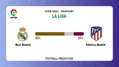 Both Teams To Score Prediction, Odds: Real Madrid vs Atlético Madrid Football betting Tips Today | 4th February 2024