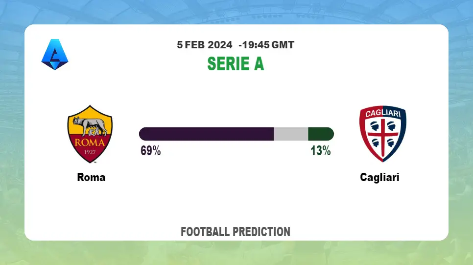 Both Teams To Score Prediction, Odds: Roma vs Cagliari Football betting Tips Today | 5th February 2024