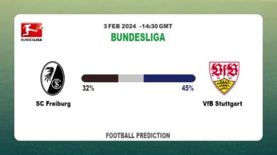 Both Teams To Score Prediction, Odds: SC Freiburg vs VfB Stuttgart Football betting Tips Today | 3rd February 2024