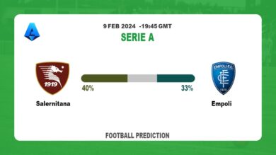 Correct Score Prediction, Odds: Salernitana vs Empoli Football betting Tips Today | 9th February 2024