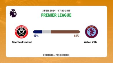 Correct Score Prediction, Odds: Sheffield United vs Aston Villa Football betting Tips Today | 3rd February 2024