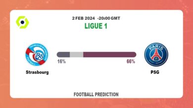 Correct Score Prediction, Odds: Strasbourg vs PSG Football betting Tips Today | 2nd February 2024