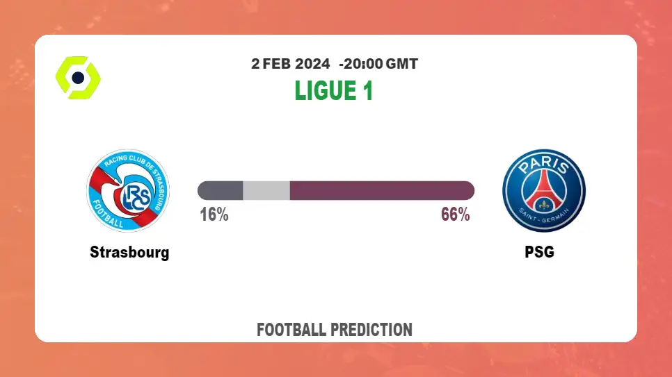 Correct Score Prediction, Odds: Strasbourg vs PSG Football betting Tips Today | 2nd February 2024