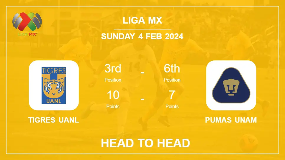 Tigres UANL vs Pumas UNAM: Prediction, Timeline, Head to Head, Lineups | Odds 4th Feb 2024 - Liga MX