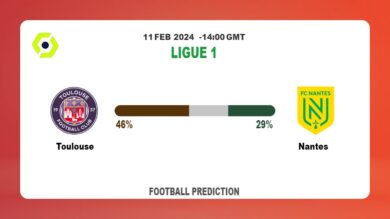 Over 2.5 Prediction, Odds: Toulouse vs Nantes Football betting Tips Today | 11th February 2024