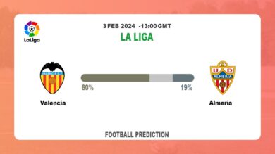 Over 2.5 Prediction, Odds: Valencia vs Almería Football betting Tips Today | 3rd February 2024