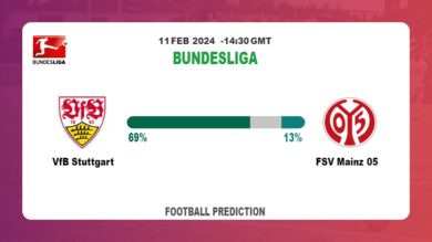 Both Teams To Score Prediction, Odds: VfB Stuttgart vs FSV Mainz 05 Football betting Tips Today | 11th February 2024