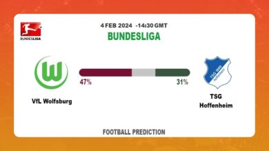 Both Teams To Score Prediction, Odds: VfL Wolfsburg vs TSG Hoffenheim Football betting Tips Today | 4th February 2024