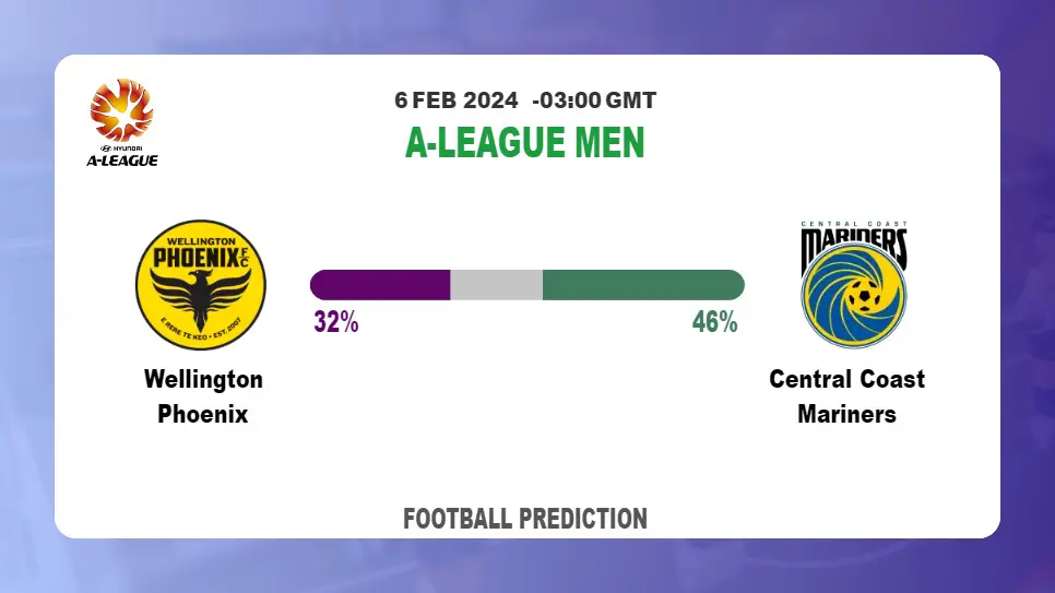 Correct Score Prediction, Odds: Wellington Phoenix vs Central Coast Mariners Football betting Tips Today | 6th February 2024