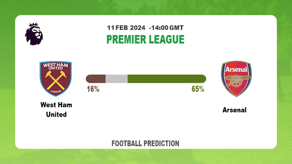 Correct Score Prediction, Odds: West Ham United vs Arsenal Football betting Tips Today | 11th February 2024