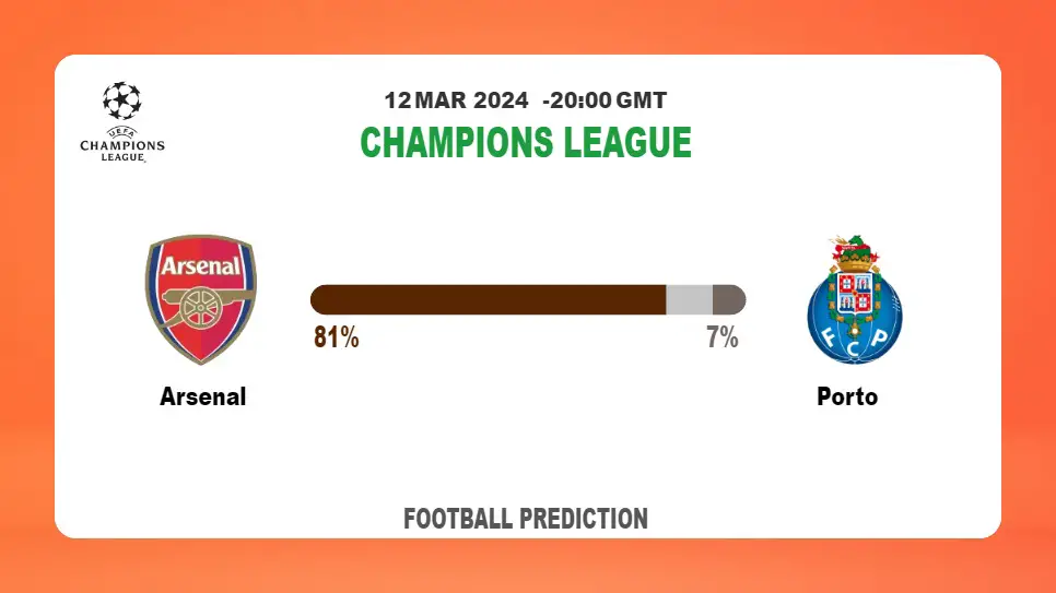 Over 2.5 Prediction, Odds: Arsenal vs Porto Football betting Tips Today | 12th March 2024