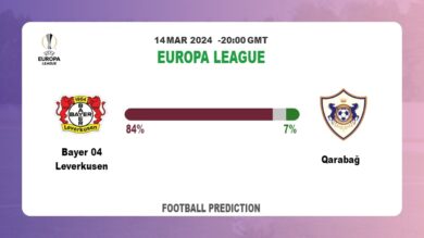 Correct Score Prediction, Odds: Bayer 04 Leverkusen vs Qarabağ Football betting Tips Today | 14th March 2024