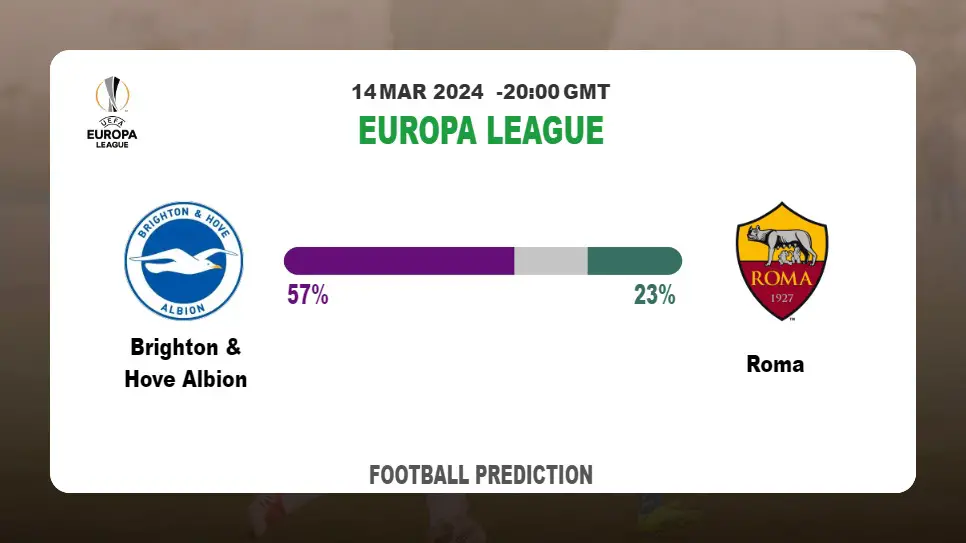Over 2.5 Prediction, Odds: Brighton & Hove Albion vs Roma Football betting Tips Today | 14th March 2024