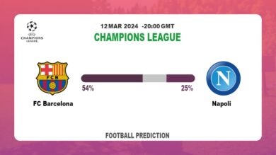 Correct Score Prediction, Odds: FC Barcelona vs Napoli Football betting Tips Today | 12th March 2024