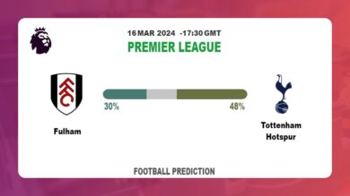 Correct Score Prediction, Odds: Fulham vs Tottenham Hotspur Football betting Tips Today | 16th March 2024