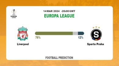 Both Teams To Score Prediction, Odds: Liverpool vs Sparta Praha Football betting Tips Today | 14th March 2024
