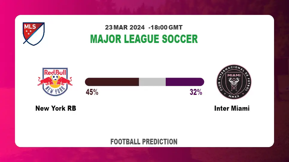 Correct Score Prediction, Odds: New York RB vs Inter Miami Football betting Tips Today | 23rd March 2024