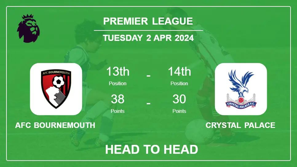 Head to Head AFC Bournemouth vs Crystal Palace Prediction | Timeline, Lineups, Odds - 2nd Apr 2024 - Premier League
