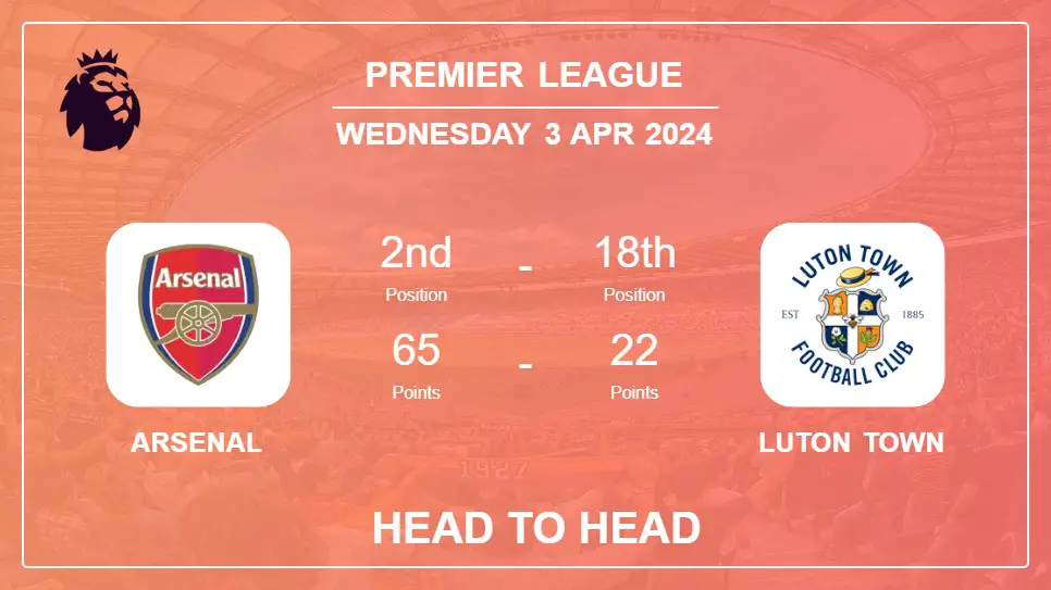 Arsenal vs Luton Town: Prediction, Timeline, Head to Head, Lineups | Odds 3rd Apr 2024 - Premier League