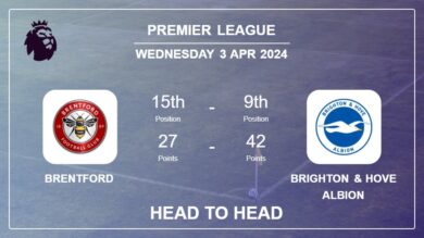 Head to Head Brentford vs Brighton & Hove Albion Prediction | Timeline, Lineups, Odds – 3rd Apr 2024 – Premier League